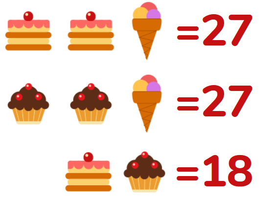 пирожные, мороженое, кексы - иллюстрация к задаче типа магазин
