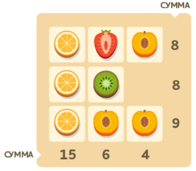 арифметический ребус-таблица — занимательная логическая задача с фруктами для 2 класса
